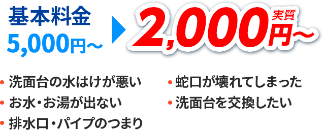 基本料金5,000円～が実質2,000円～。洗面台の水はけが悪い・お水・お湯が出ない・排水口・パイプのつまり・蛇口が壊れてしまった・洗面台を交換したい