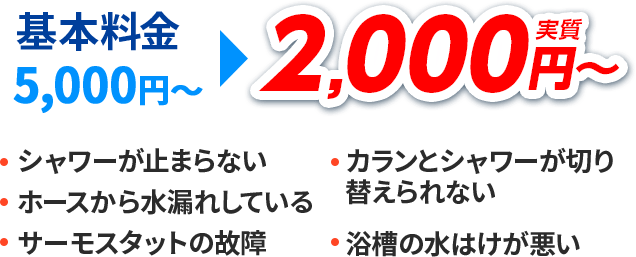 基本料金5,000円～が実質2,000円～。シャワーが止まらない・ホースから水漏れしている・サーモスタットの故障・カランとシャワーが・切り替えられない・浴槽の水はけが悪い