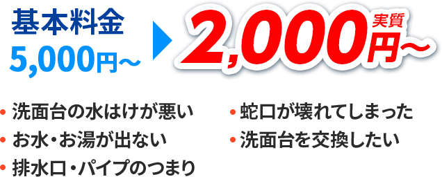 基本料金5,000円～が実質2,000円～。洗面台の水はけが悪い・お水・お湯が出ない・排水口・パイプのつまり・蛇口が壊れてしまった・洗面台を交換したい