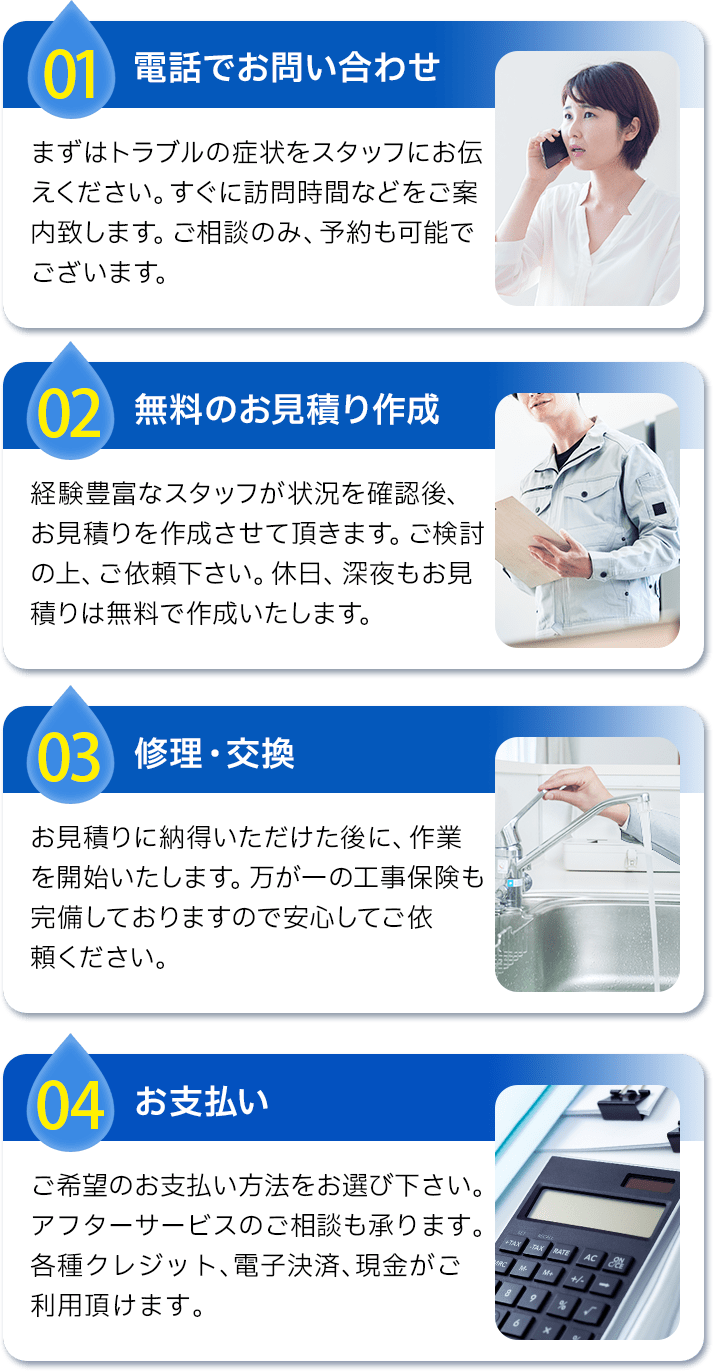 電話でお問い合わせ、無料のお見積り作成、修理・交換、お支払い